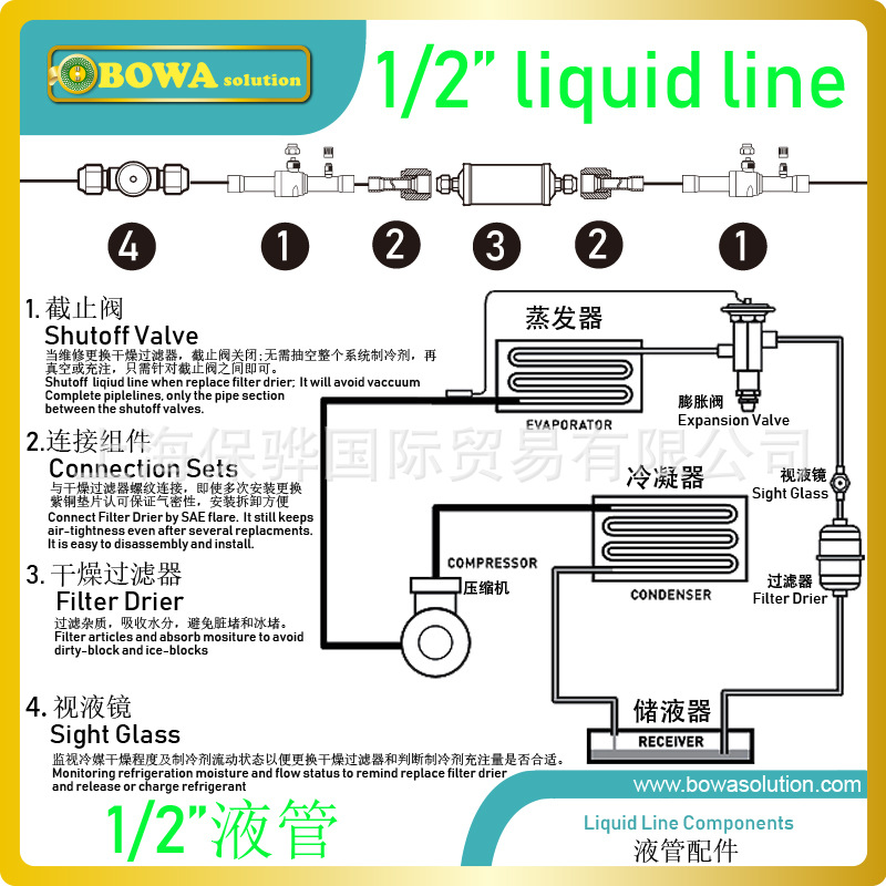 12mm液管管路元件套装含截止阀，视液镜或连接组件，便于维修更换