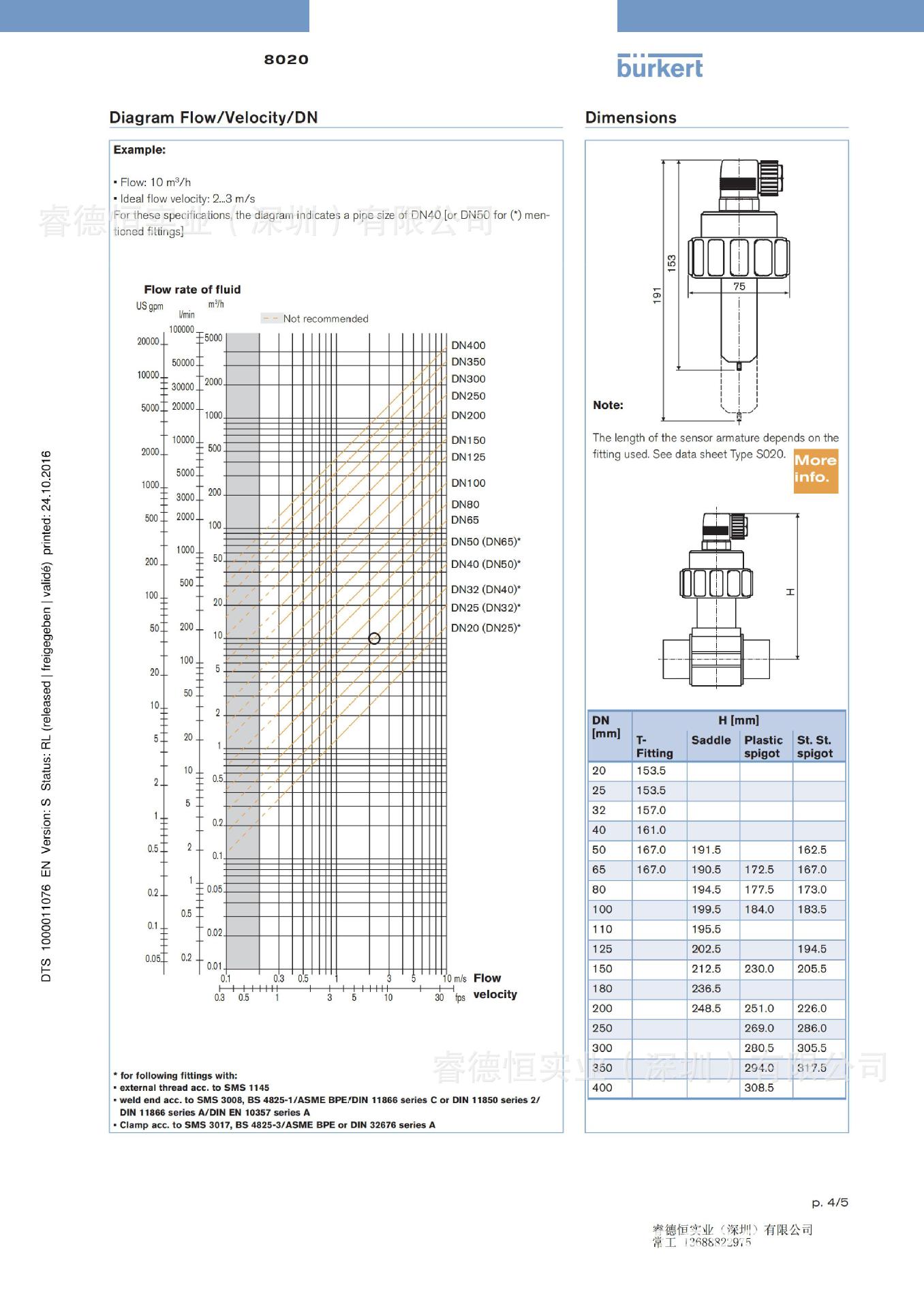 burkert FLOW 8020FKMPVDF 00419593涡轮流量计传感器阿里巴巴