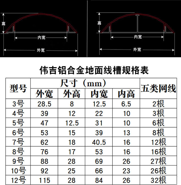 明装走线槽