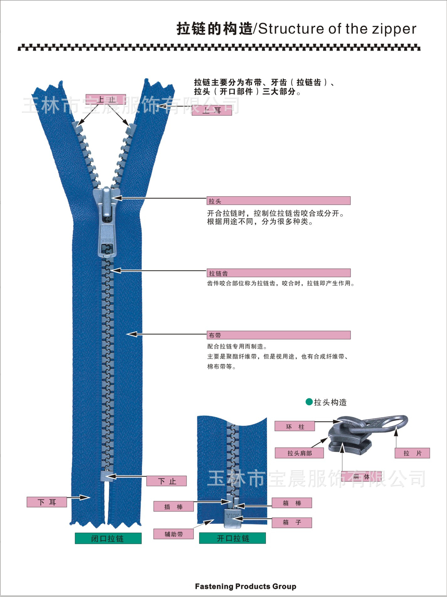 YKK防水拉链户外冲锋衣工装滑雪服拉锁5号尼龙TPU贴膜ykk带锁-阿里巴巴