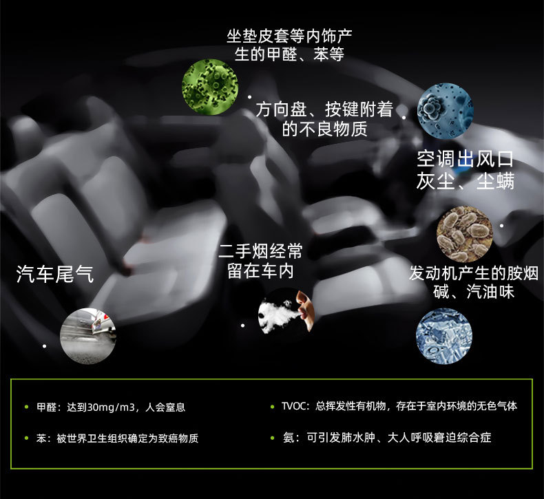 Car Air Purifier, Negative Ion Sterilization in the Car, Dust Removal, Odor Removal, Pm2.5 Sterilization, Car Odor Removal