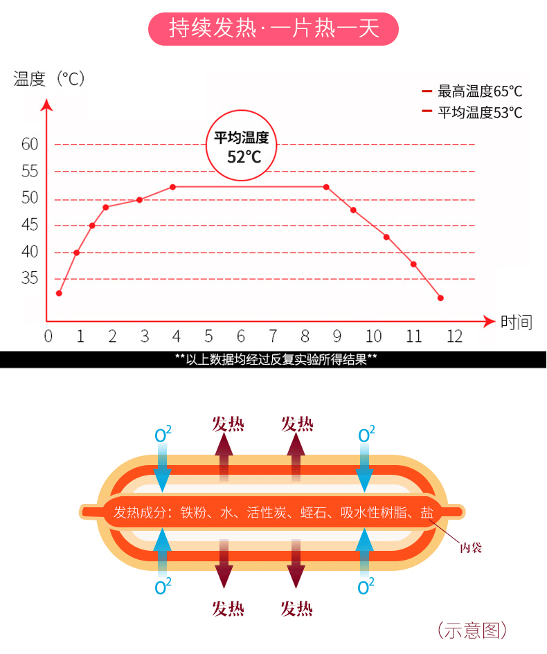 替换芯详情9_05