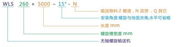 型号表示方法