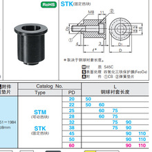 STK20-50 STK22-50 STK22-60 STK25-60 STK25-75 STK28-60 STK28-