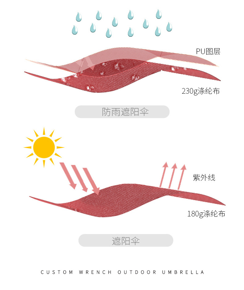 野人谷户外遮阳伞罗马伞沙滩伞阳台庭院伞保安岗亭伞室外摆摊伞详情4