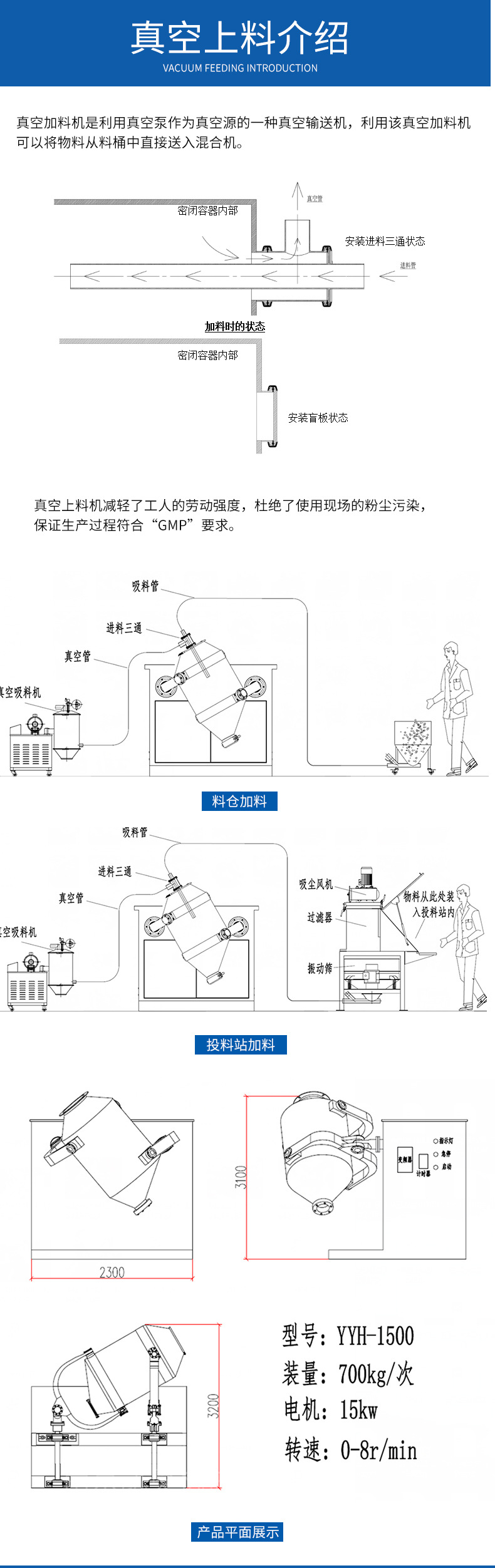一维混合机真空上料流程展示