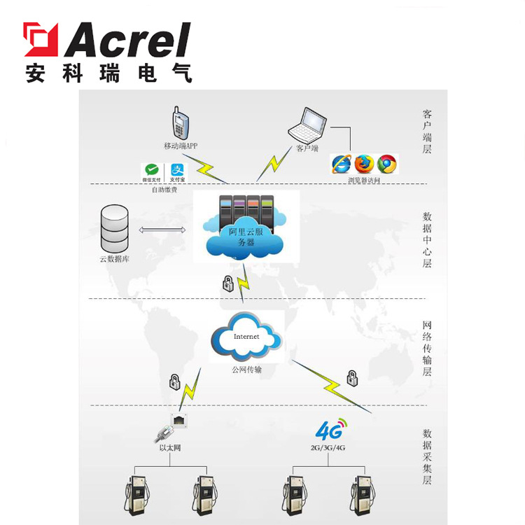 安科瑞智能型电动车、电瓶车充电桩收费云平台 规范财务管理