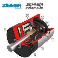 �¹�ԭװZIMMER/SOMMER����ɲ��Ԫ��RBPS2500/RBPS2200/RBPS2000