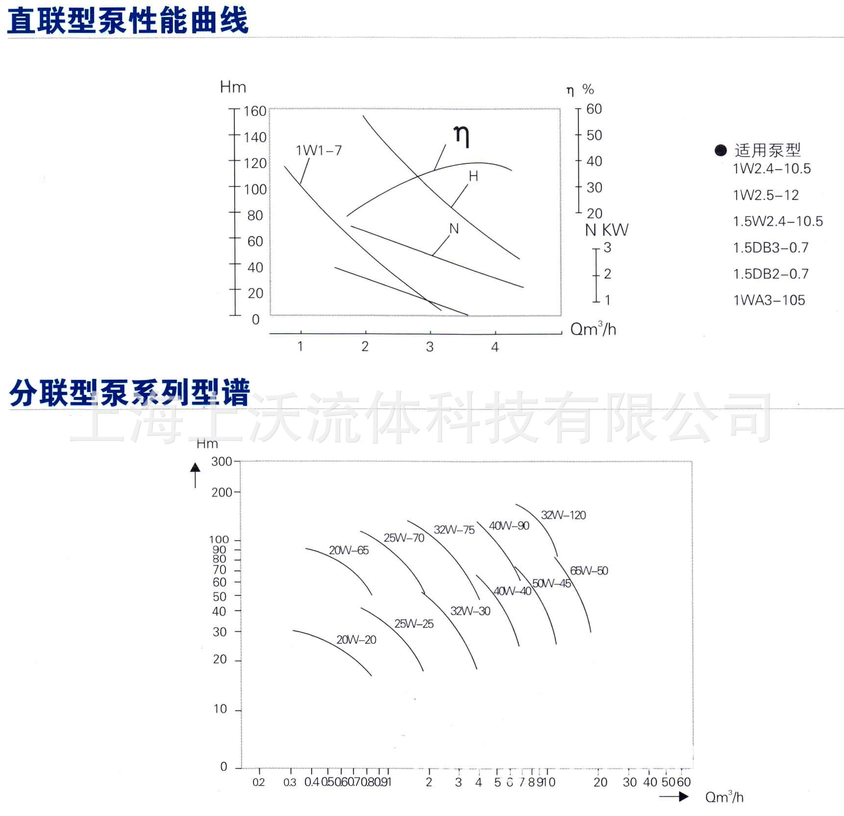 W旋涡泵性能曲线.jpg