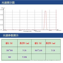 940nm窄带滤光片 微光夜视红外窄带滤光片 可定制尺寸带宽