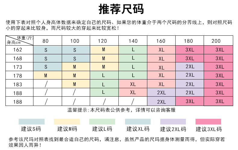 Recommended size