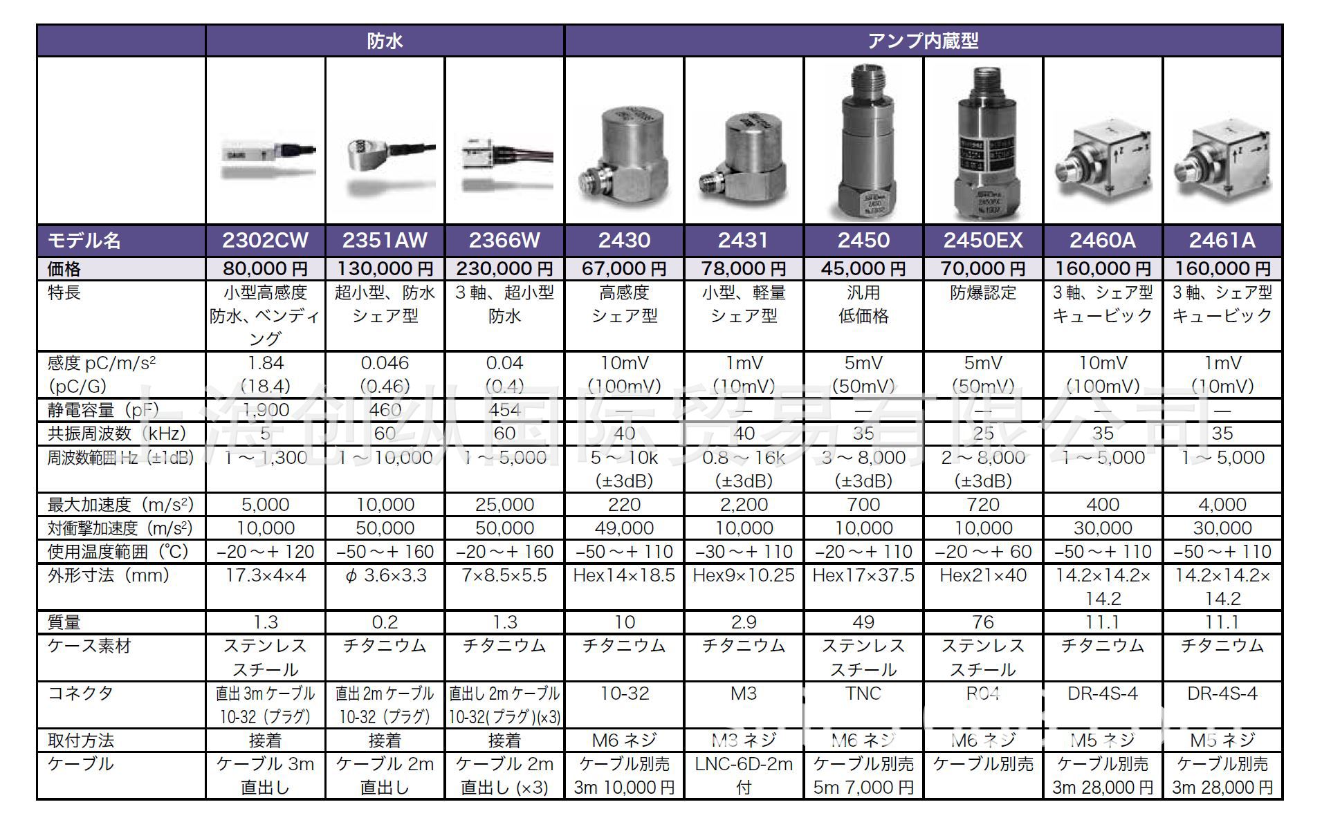 SHOWA  日本昭和 振动传感器 加速度传感器  2360