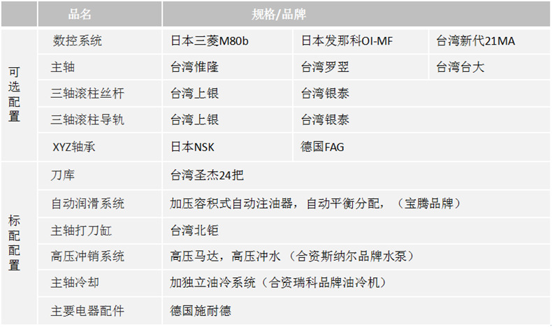 立式加工中心配置