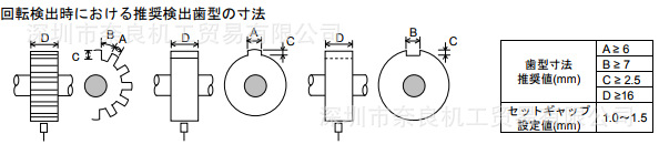 FL-202F08L/F324/LNE日本SHINKAWA探头FL-452F11L/F324/LNE