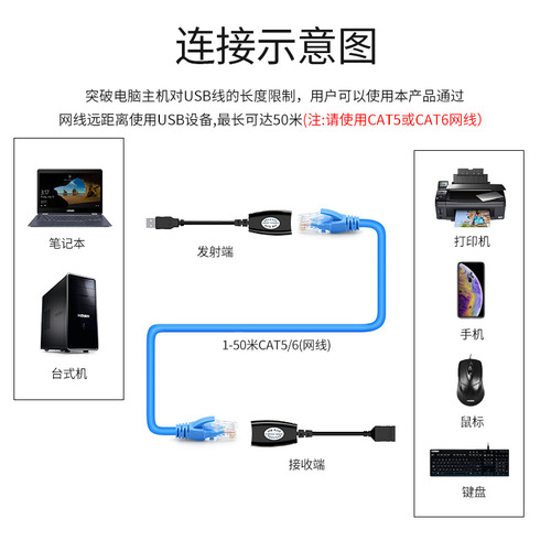 Cross-border USB extender 50 meters usb extension signal amplifier usb2.0 to RJ45 network extender