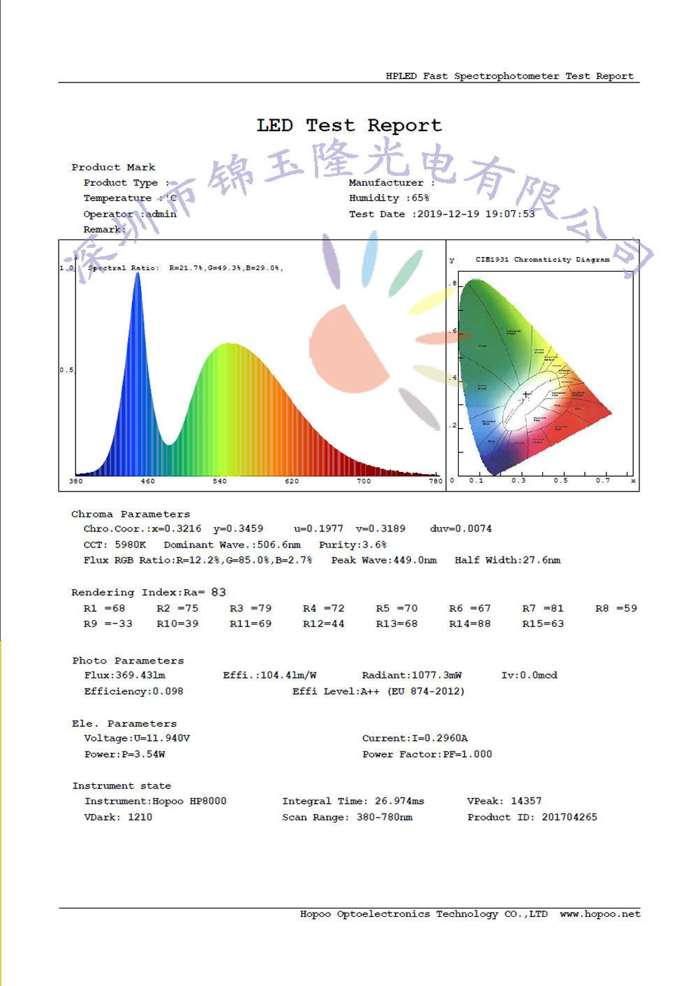 厂家直销 G4 3W LED 吊灯 2835 光源 插泡灯低压12V AC DC 通用