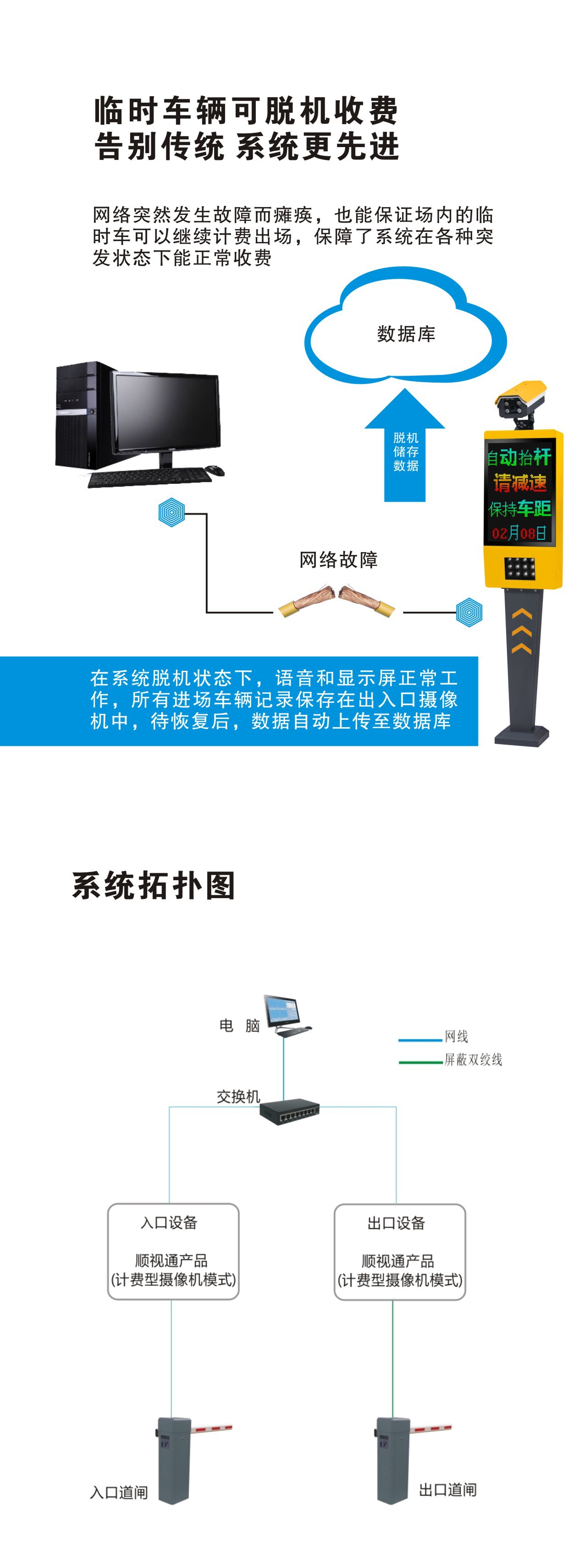 4车牌识别