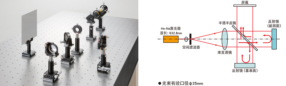 供应日本西格玛光机原装进口 迈克尔逊干涉仪 IFS2-MI-25