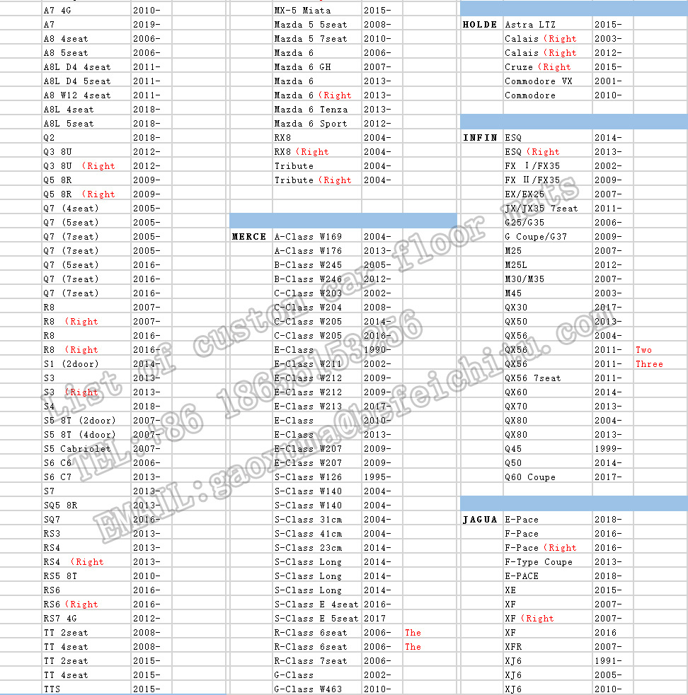 必哈德汽车脚垫全包围360软包专车定制跨境电商一件代发工厂批发详情2