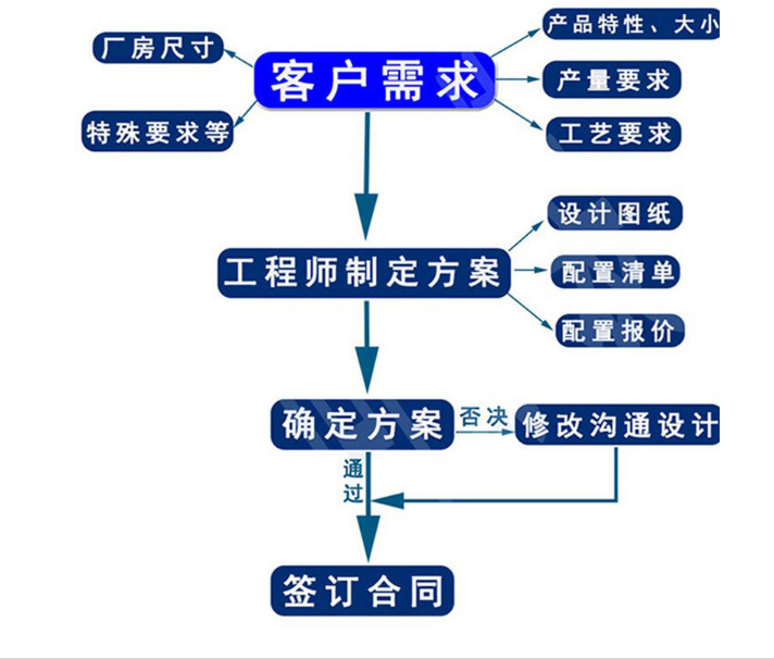 紫外线光固机_uv光固机_紫外线光固机_线路板_环保_uv厂家