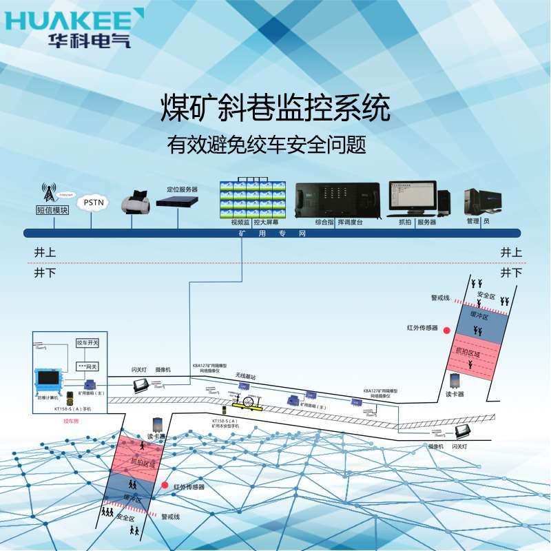 供应煤矿井下无极绳绞车控制装置斜巷监控系统矿井轨道运输专用