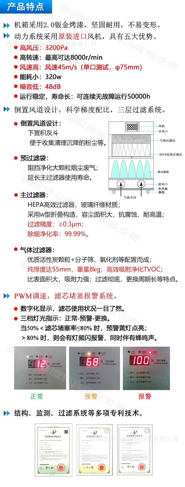 SRA-501XP