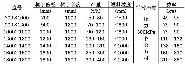 方箱破碎参数