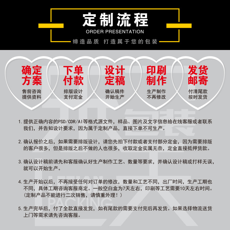 定制流程.jpg