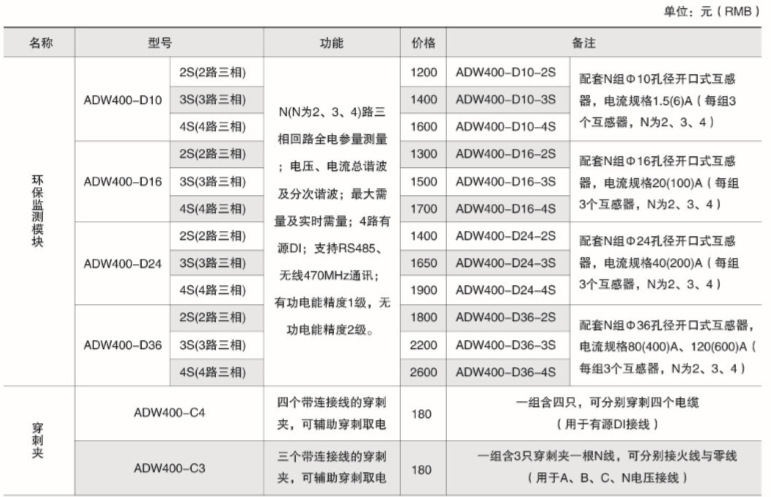  õ ADW400-D10-2s