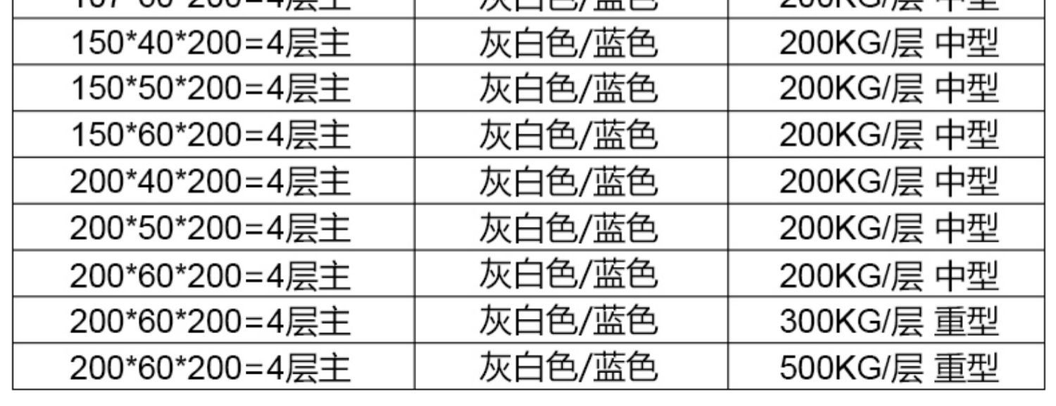 工厂现货中型仓储货架 多层组装五金货架 全省包邮批发多功能货架详情10