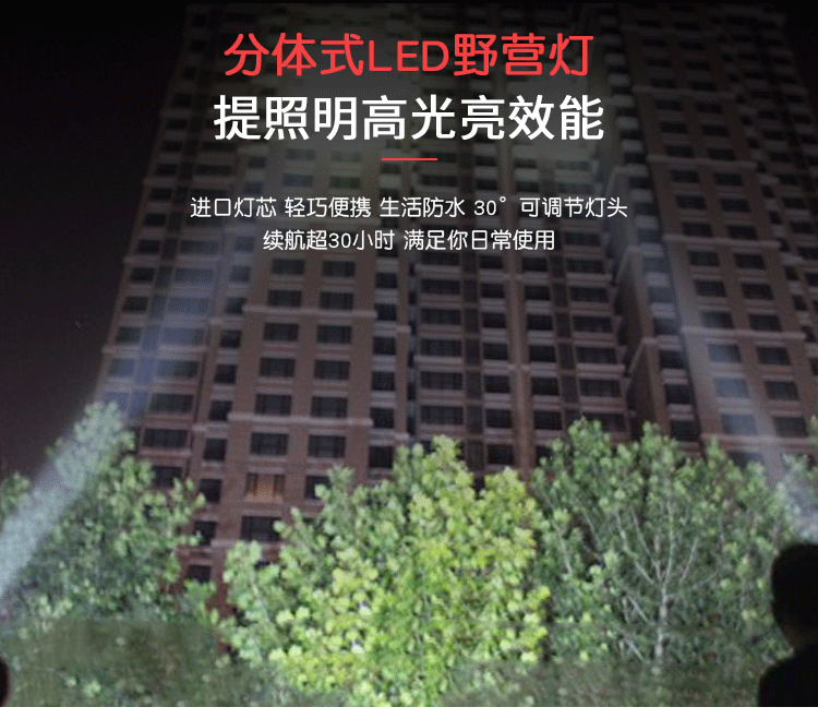 头灯强光超亮