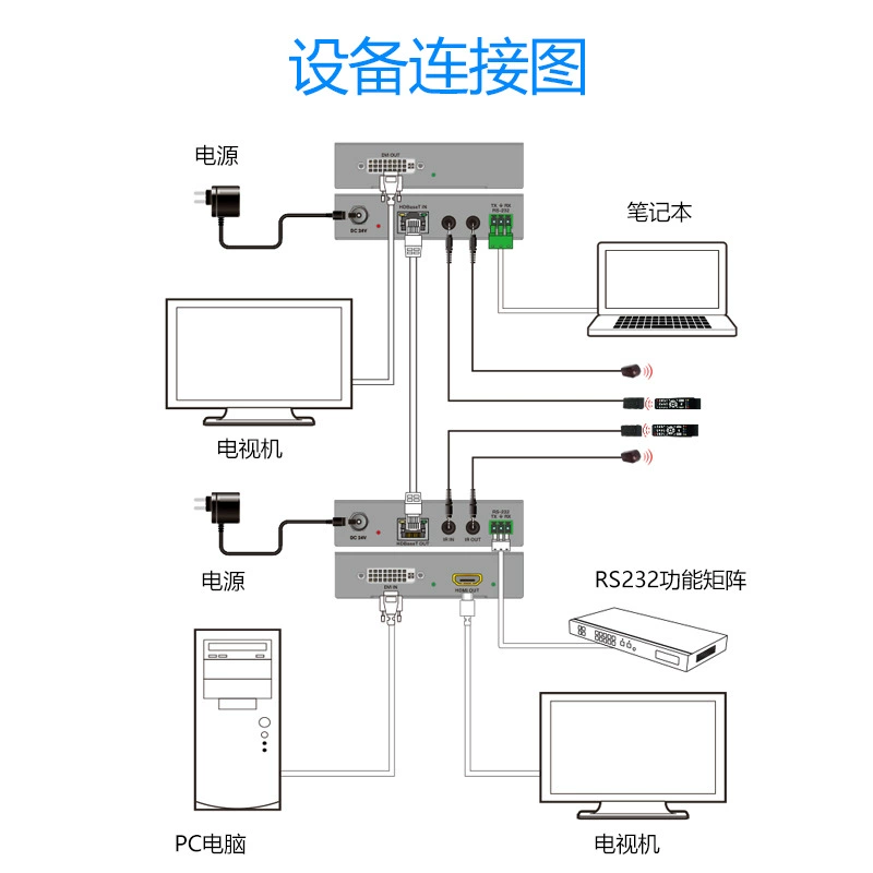 4K DVI удлинитель, DVI 4K KVM удлинитель, HDBaseT/VGA удлинитель до 150 метров