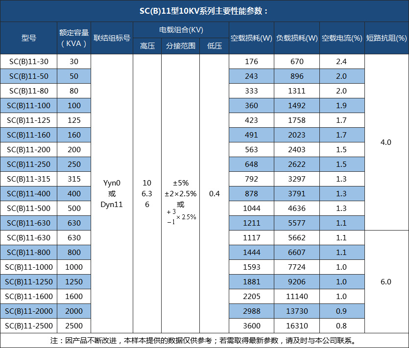 scb11-10性能参数
