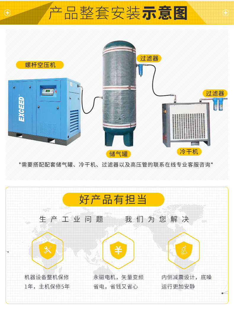螺杆式空压机11kw/15/22/37/55千瓦螺杆机永磁变频空气压缩机气泵详情14