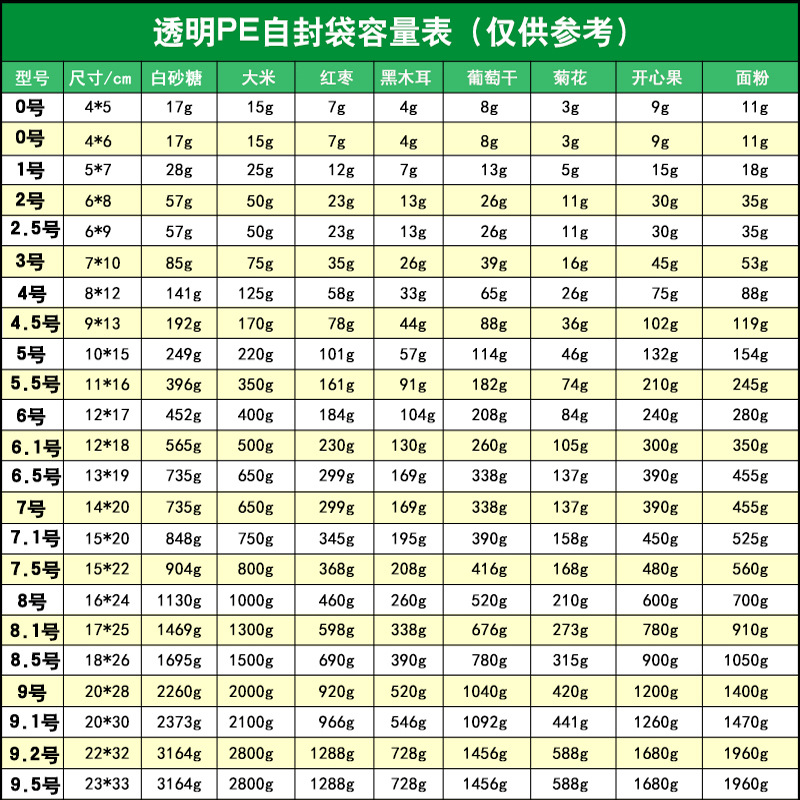 Plastic packaging bag 12 silk transparent PE ziplock bag food packaging sealed dustproof bag manufacturer wholesale