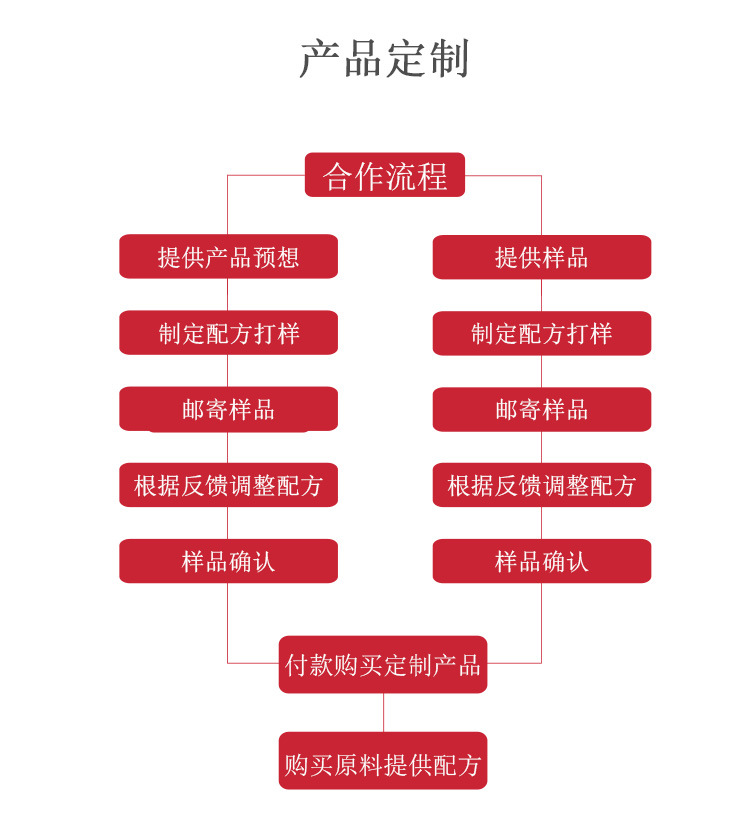 購買須知通用_02