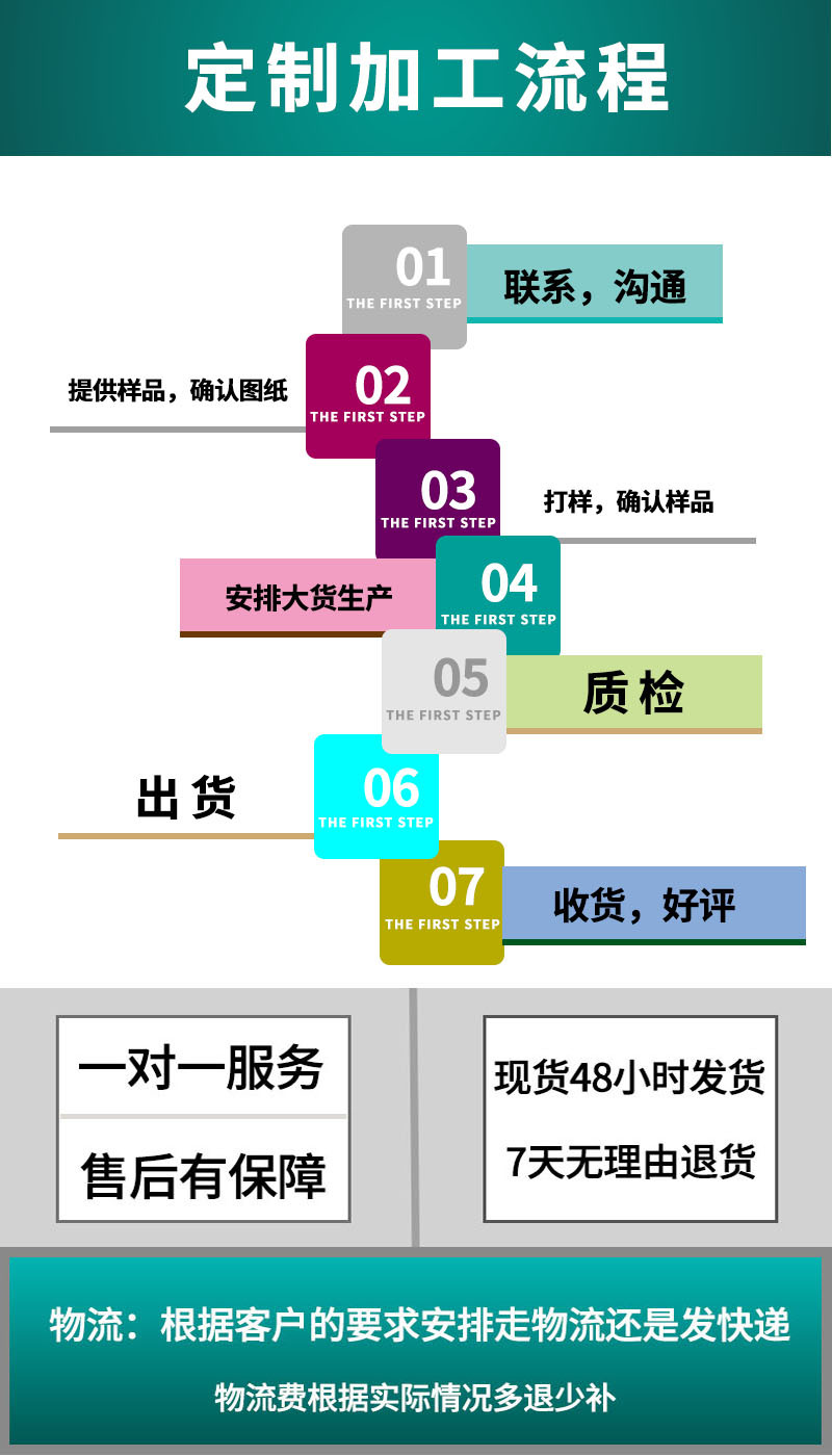 03定制加工流程.jpg