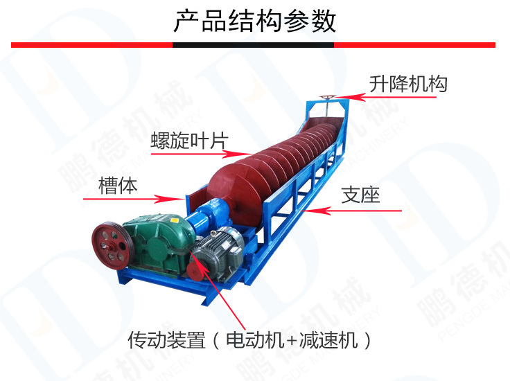 供应鹏德机械筛分机械