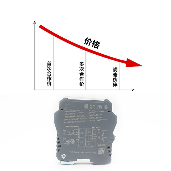 4-20mA current input detection end isolation safety grid…