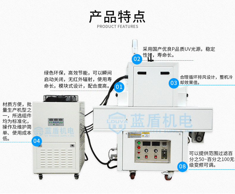 固化设备_水冷uvled固化机桌面式uvuv光油固化面光源非标定制