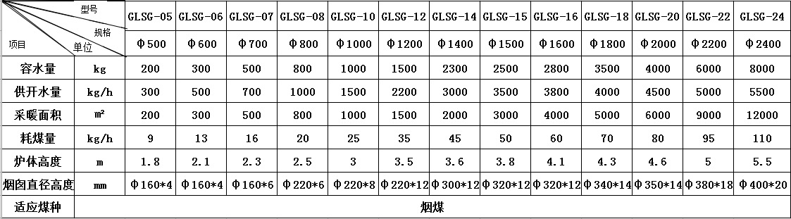 1e8f59bc0a5a3333496e656e7723ff