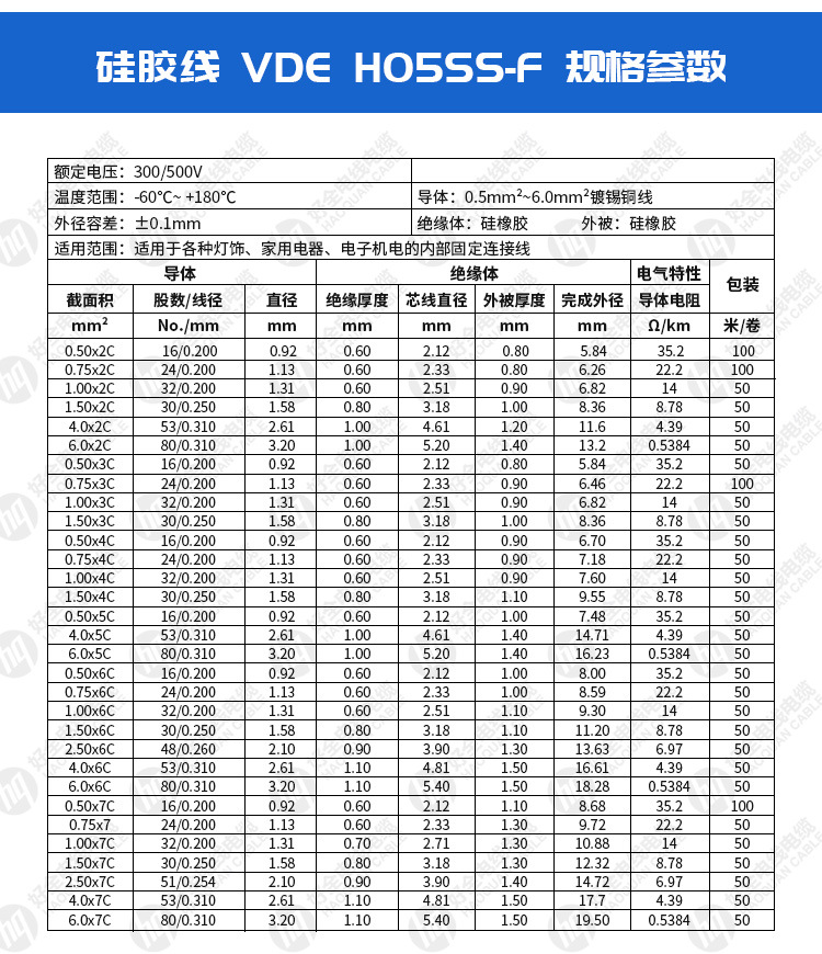 规格参数-硅胶线-VDE-HO5SS-F.jpg