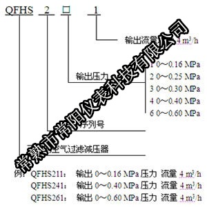 QFHS不锈钢过滤减压阀选型表防伪