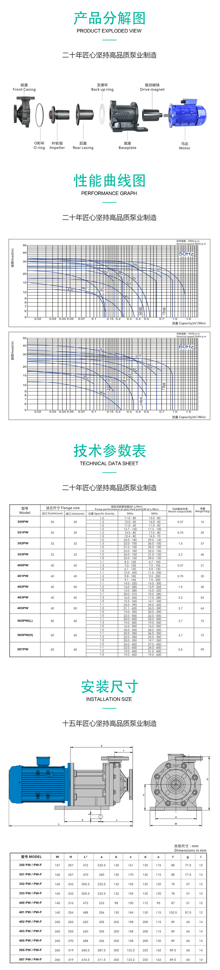 马拉松350351磁力泵详情页3