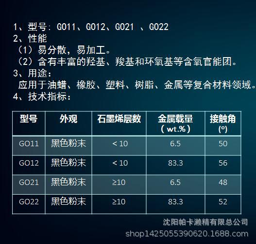 石墨烯/金属修饰石墨烯