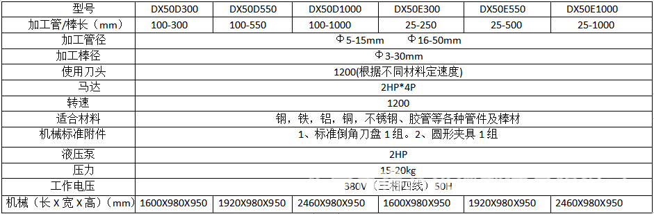 双头倒角机50D.jpg