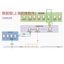 汽车行业环保信息/随车清单/环保随车清单的PDF文件自动上传软件