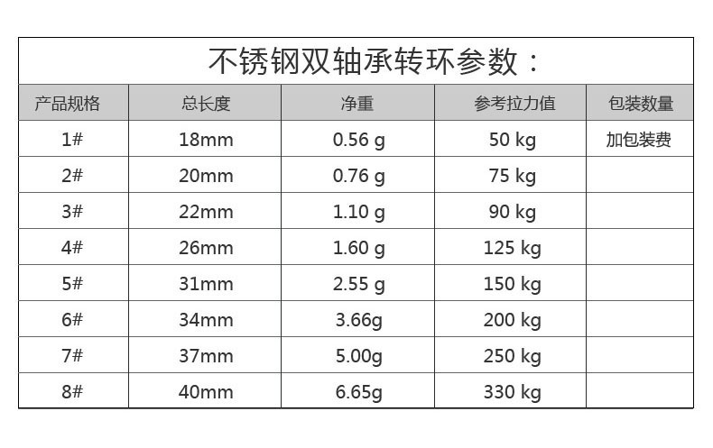 全不锈钢双转轴承转环