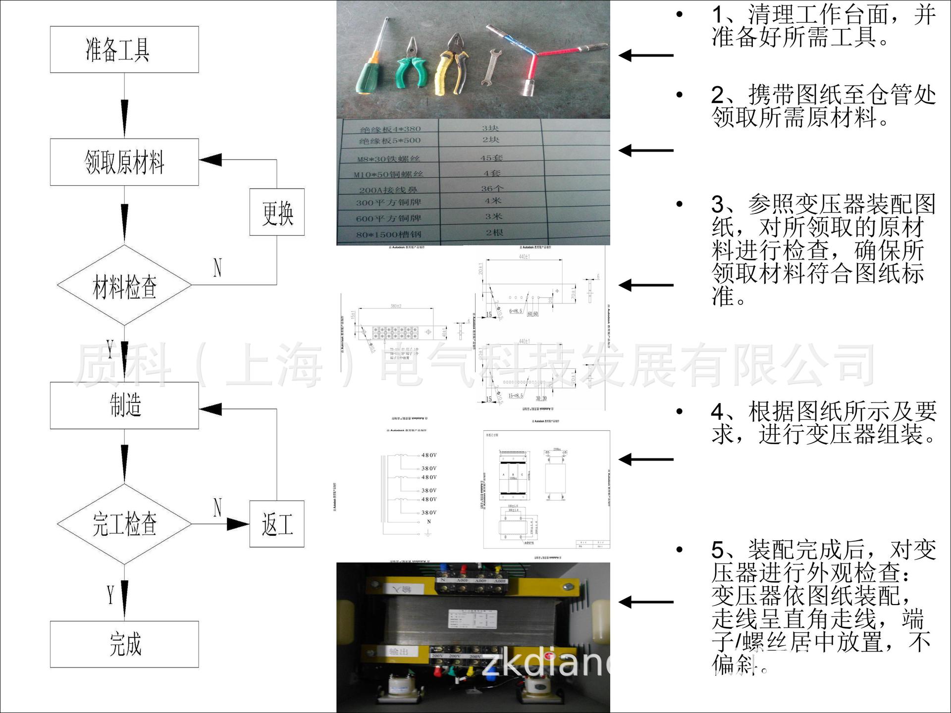 生産流程及作業規範 完成(chéng)_20190310001457_06