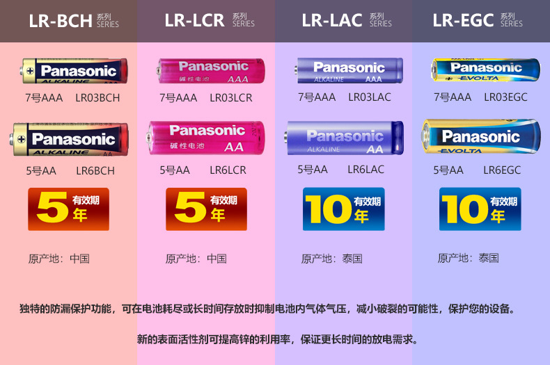 Alkaline battery comparison